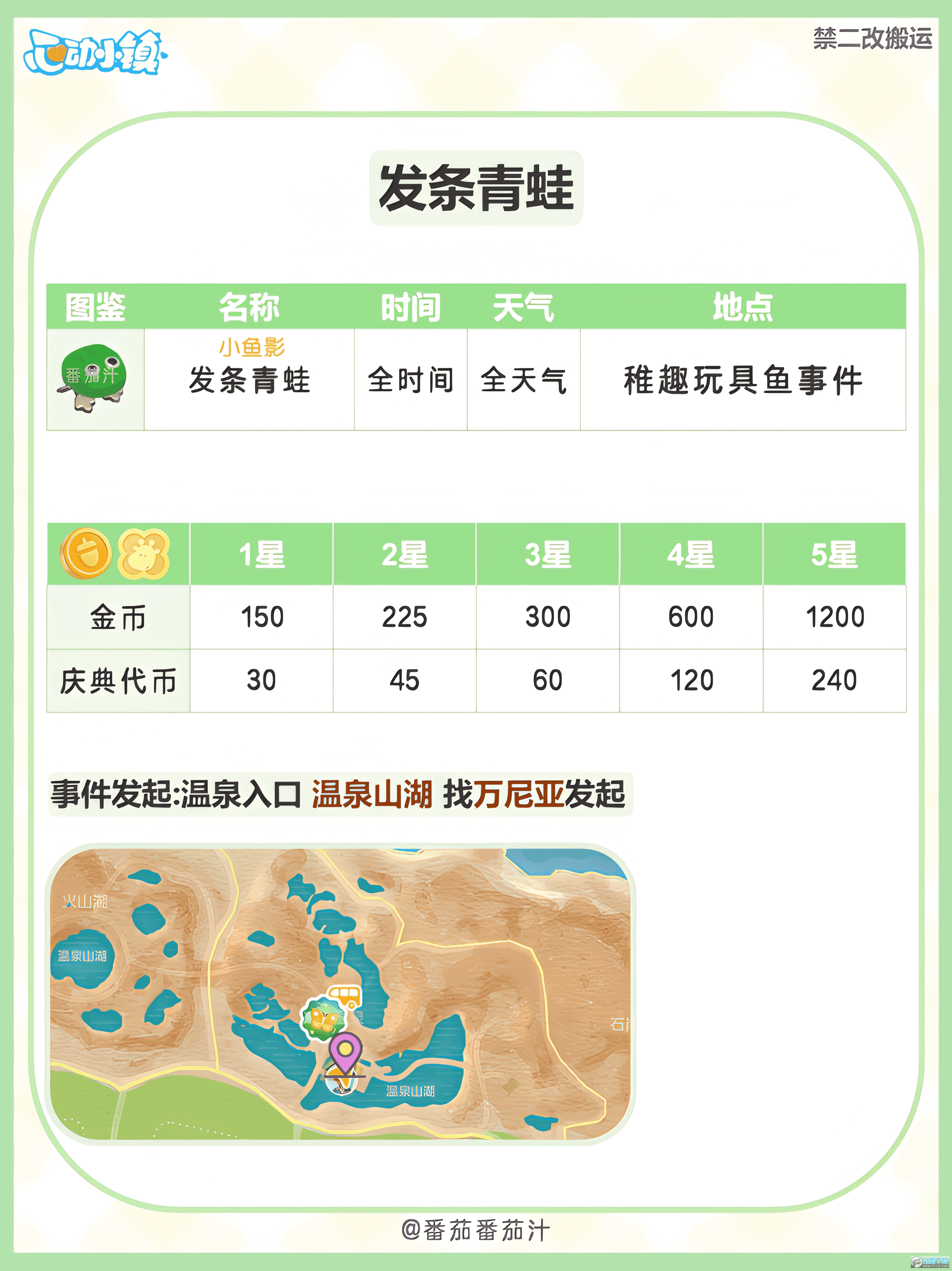 �Ķ�С�����ط�������ư�湥��