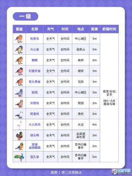 心动小镇观鸟全图鉴位置大全_心动小镇鸟类分布图 心动小镇观鸟全图鉴位置大全_心动小镇鸟类分布图