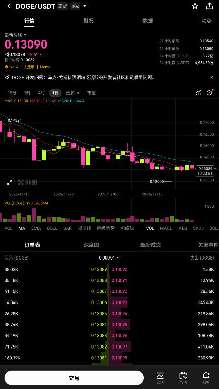 doge������app�ٷ������й���v6.151.0��ͼ3