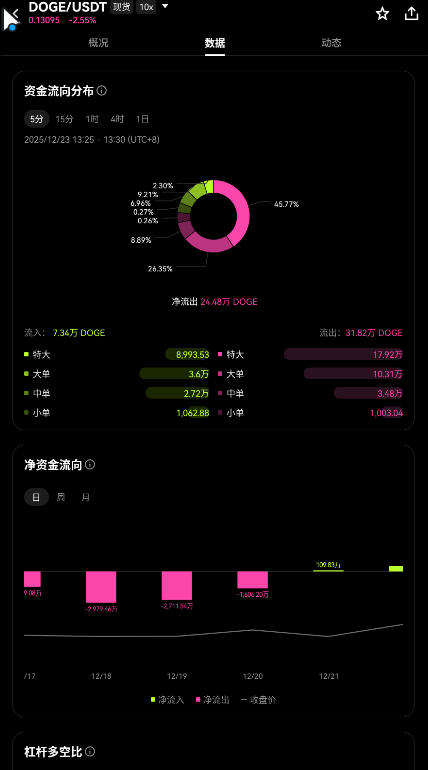 doge��app���ڰ�׿��v6.151.0�ٷ����ͼ5