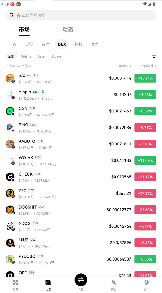 OKX:BUY Bitcoin BTC&Cryptov6.148.1ͼ4