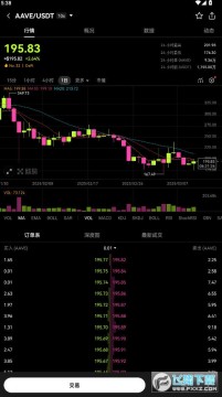 AAVEʲôңAAVE۸AAVEǰ