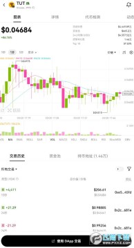 TUT币全面解析:Meme热潮下的高波动性资产 TUT币全面解析:Meme热潮下的高波动性资产