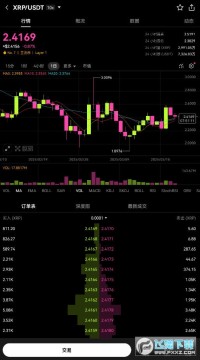 MoneroʲôңMonero2025ǵ٣ֵóڳ