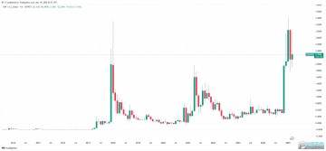 MoneroʲôңMonero2025ǵ٣ֵóڳ