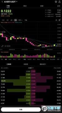 AIXBTôAIXBTͶʼֵAIXBT¼۸