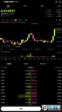 DGBʲô DGBҼ۸ DGBϢ