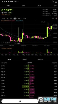 CROǰôCROǵ٣ֵóӵCROϢ