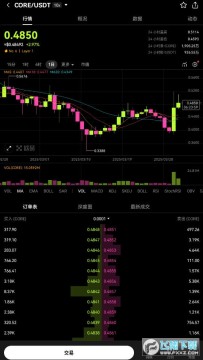 core2025δֵǮһcoreǰcoreҼ۸