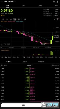nuls币是什么币 nuls币今日行情 nuls币最新消息 nuls币是什么币 nuls币今日行情 nuls币最新消息