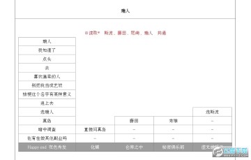 蝶毒有几个结局?蝶毒全结局攻略(含cg图透) 蝶毒有几个结局?蝶毒全结局攻略(含cg图透)