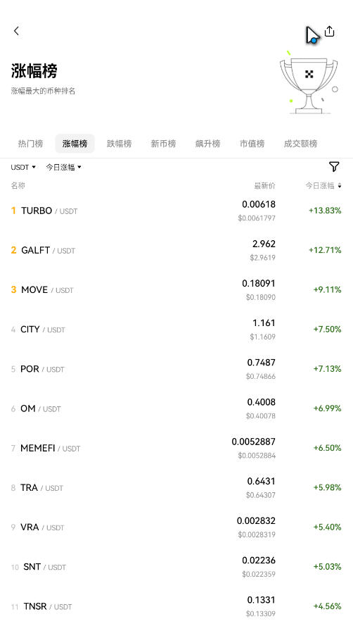 ŷOKXƽ̨ٷ(ԭOKEX)