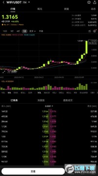 wifδǱwifҽռ۸ wifϢ