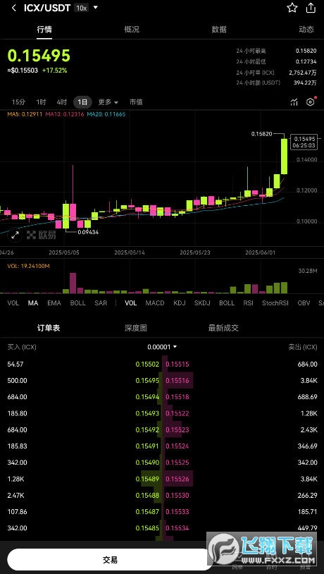 ICXֵóͶICXδ3ֵԤ