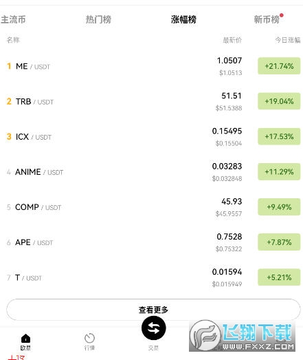 ICXֵóͶICXδ3ֵԤ