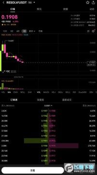 resolv币值得投资吗?resolv币未来价格预测 resolv币值得投资吗?resolv币未来价格预测