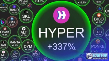 HyperlaneHYPERͶʼֵHYPERҼ۸Ԥ