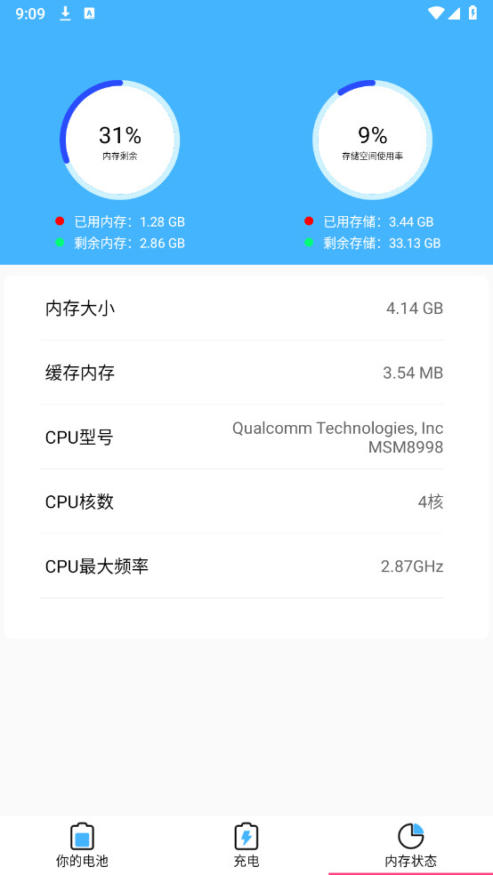 64ҽѰnullͼ2