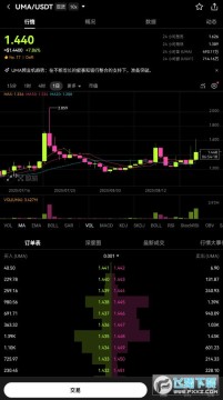 UMA是什么币?UMA币有前景吗 UMA币未来估值如何? UMA是什么币?UMA币有前景吗 UMA币未来估值如何?