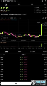 ONTһONTֵóڳONT2025Ϣ