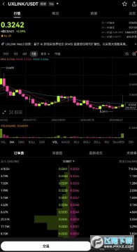 uxlinkǲ˹˵ı uxlinkʲôͷ