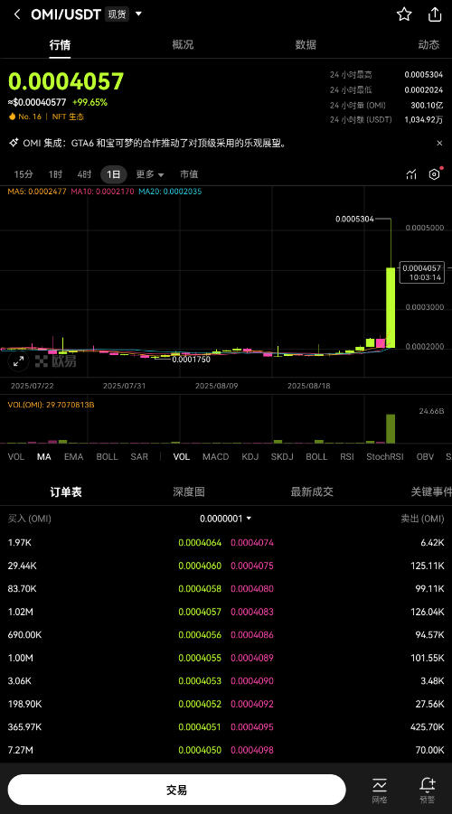 OKX:BUY Bitcoin BTC&Cryptov6.133.0ͼ2
