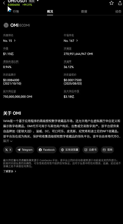 OKX:BUY Bitcoin BTC&Cryptov6.133.0ͼ3