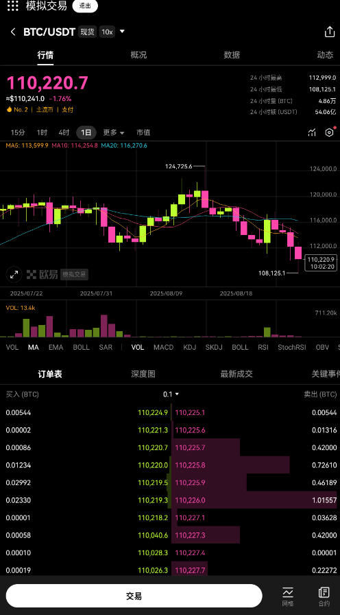 OKX:BUY Bitcoin BTC&Cryptov6.133.0ͼ7