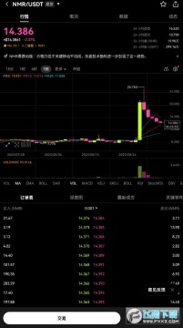 nmr币会成为万倍币吗?nmr币值得长期持有吗? nmr币会成为万倍币吗?nmr币值得长期持有吗?