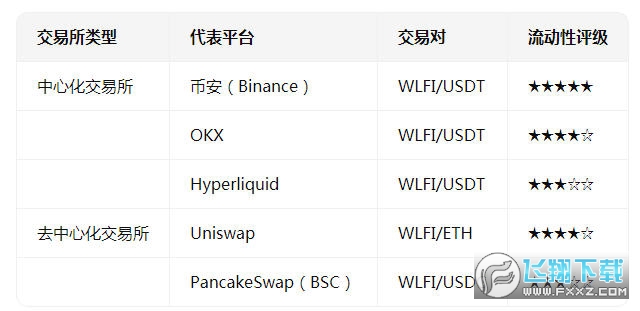 wlfiʲôʱϽ wlfiô