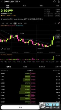 GOATҵǱжGOAT2024ǵ?