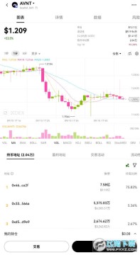 AvantisAVNTʲôңֵAvantisAVNTδƷ