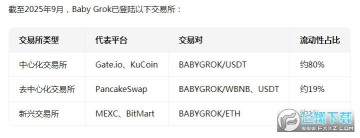 babygrokʲô babygrokĸ