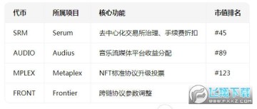 sol链上代币有哪些?sol链上的币在哪交易? sol链上代币有哪些?sol链上的币在哪交易?