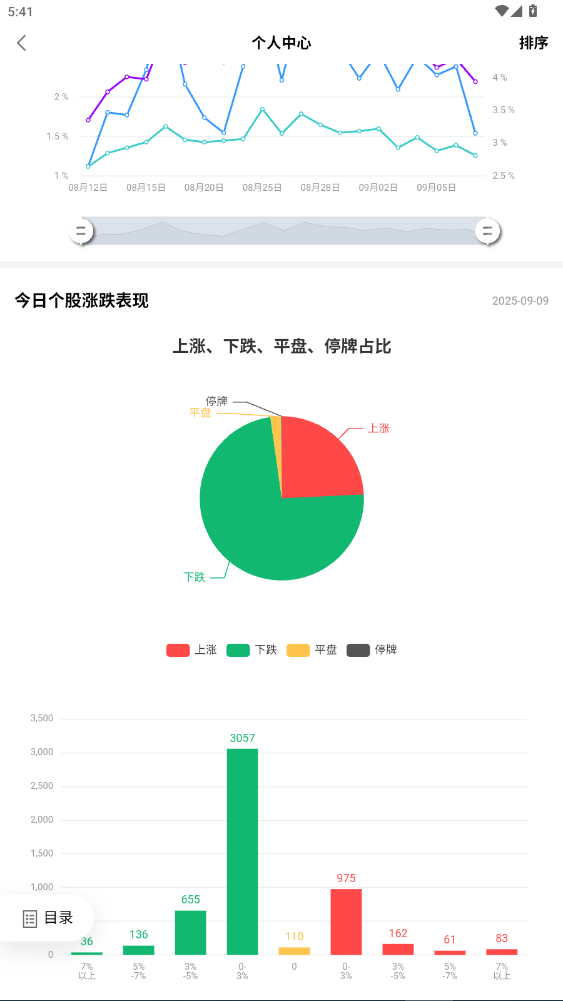ֵappٷ°6.31.0ͼ4