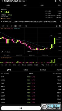 RENDER����ô����RENDER�ҽ������� RENDER��������Ϣ