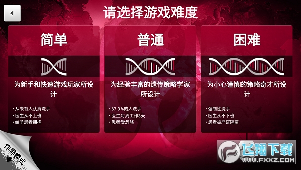 Plague������ȫ���߽���