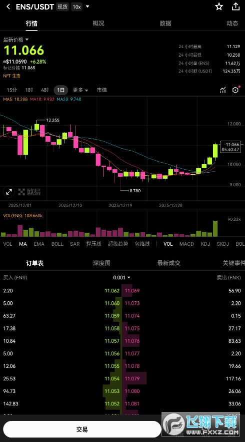 ens��ֵ�ó��ڳ�����ens��δ�����ǵ�����Ǯ��