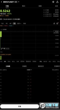 brev币是什么币?怎么样?brev币值得投资吗? brev币是什么币?怎么样?brev币值得投资吗?