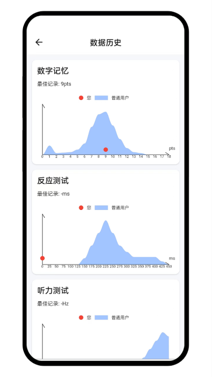 human benchmark中文版最新版4.1.3截图1