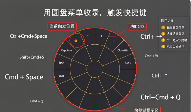 CirMenu for Mac