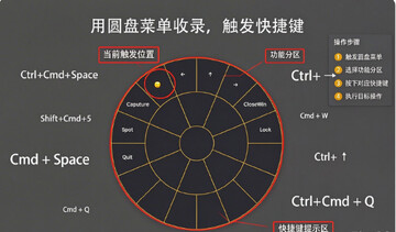 CirMenu for Mac