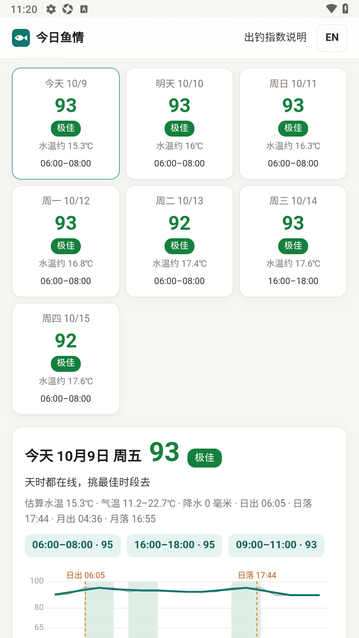 今日鱼情(钓鱼天气预报)手机最新版 今日鱼情(钓鱼天气预报)手机最新版