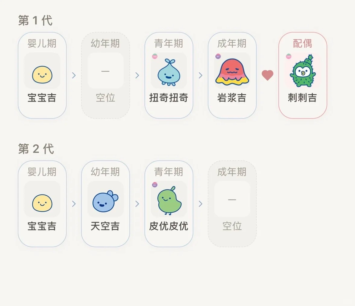 Tamalogy拓麻相册(拓麻歌子族谱)app官方版 Tamalogy拓麻相册(拓麻歌子族谱)app官方版