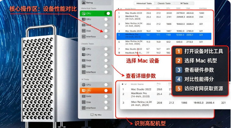 Performance Test Benchmark for Mac Performance Test Benchmark for Mac