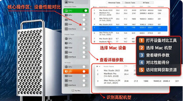 Performance Test Benchmark for Mac Performance Test Benchmark for Mac