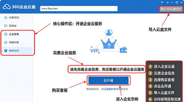 360企业网盘 for Mac 360企业网盘 for Mac