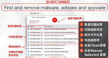 Antivirus Zap Pro for Mac Antivirus Zap Pro for Mac