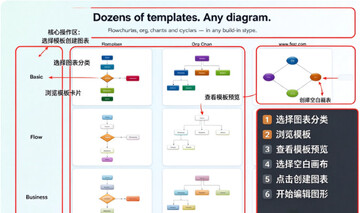 Diagrammix Mac版下载Mac原生流程图思维导图绘图工具 Diagrammix Mac版下载Mac原生流程图思维导图绘图工具