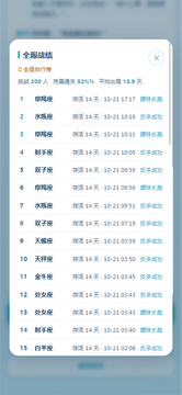 风象Crush攻略战(十二星座)测试app免费版 风象Crush攻略战(十二星座)测试app免费版